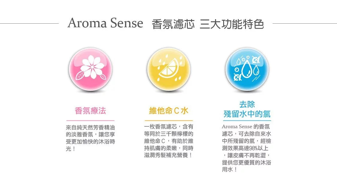 韓國🇰🇷 Aroma Sense 香氛濾芯